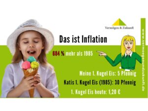 Inflation-Mädchen mit Eistüte und Preisentwicklung einer Kurgel Eis